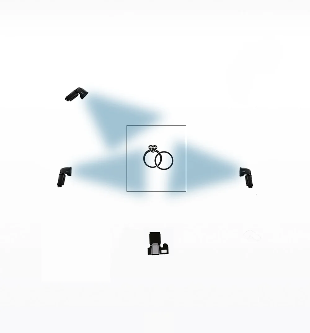 Configurations Eclairage Photo Mariage Profoto A10
